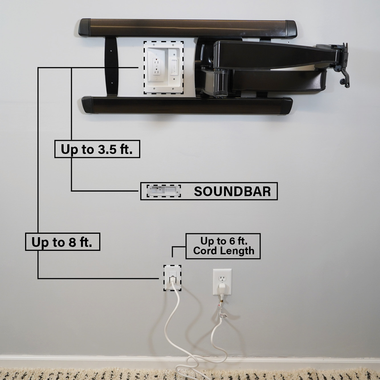 SANUS Inwall Cable Management Kit for Mounted TV & Soundbar Legrand AV