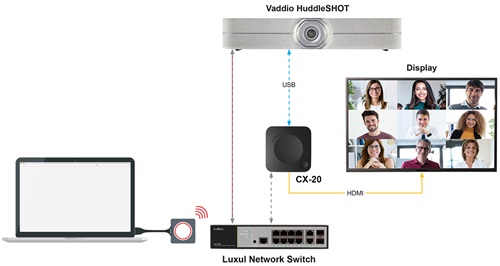 newVaddio-Barco-Application-Diagram-1