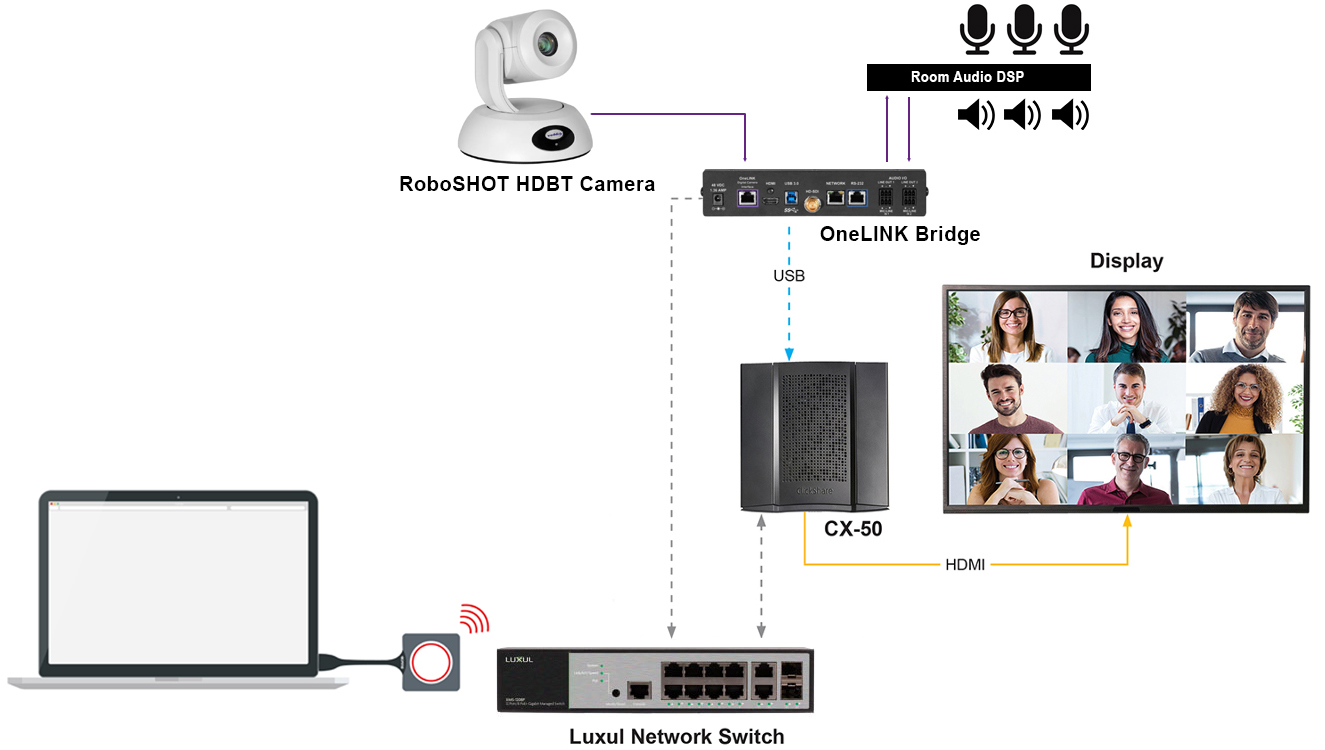 newVaddio-Barco-Application-Diagram-3