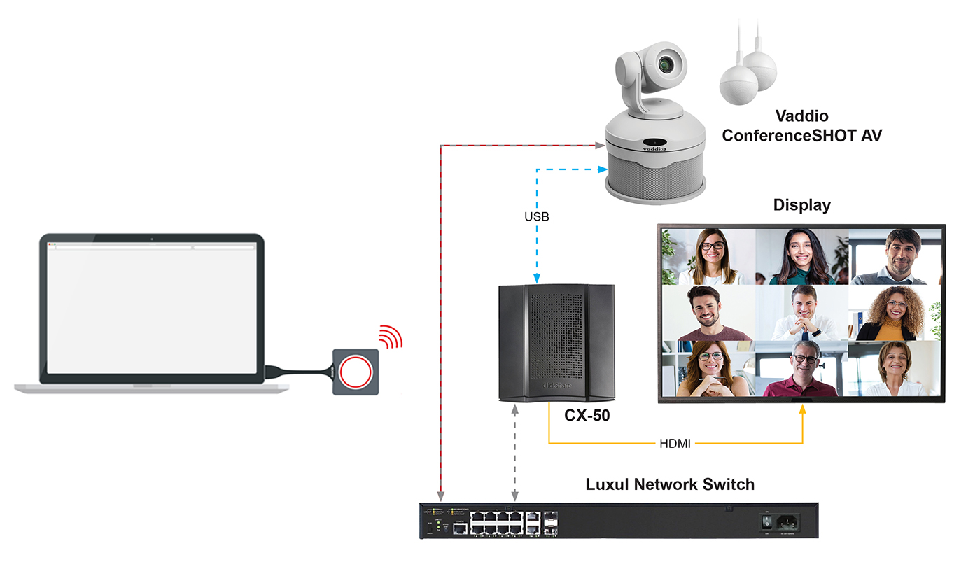 Vaddio-Barco-Application-Diagram