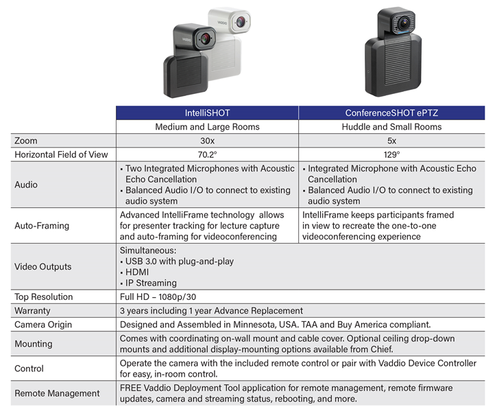 ePTZ-camera-comparison-guide-intellishot-vs-huddleshot