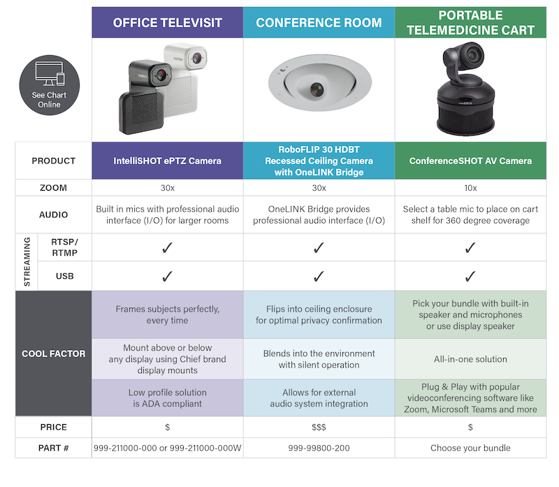 Healthcare-Camera-chart_preview