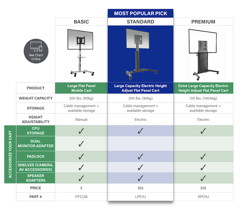 Healthcare-Cart-chart_preview_final