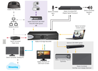 Diagram-Thumbnails