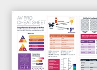 AV-Pro-Cheat-Sheet-Poster