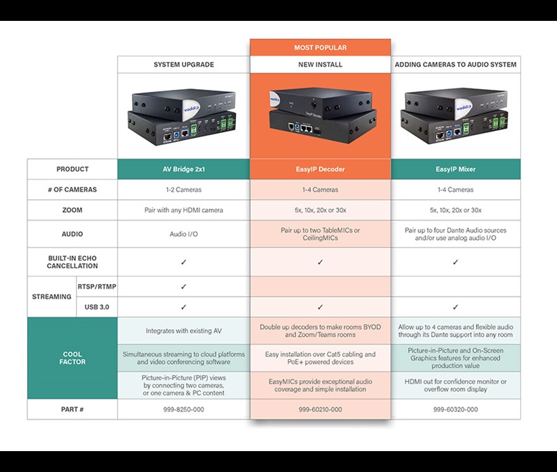 Multi-Camera-Chart