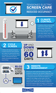 200690-Tensioned-Electric-Screen-Care-Infographic-cover