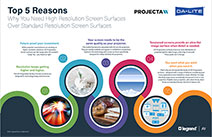 Cover for top 5 reasons to get high resolution screen surfaces